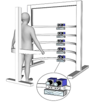 The iToBoS full body scanner